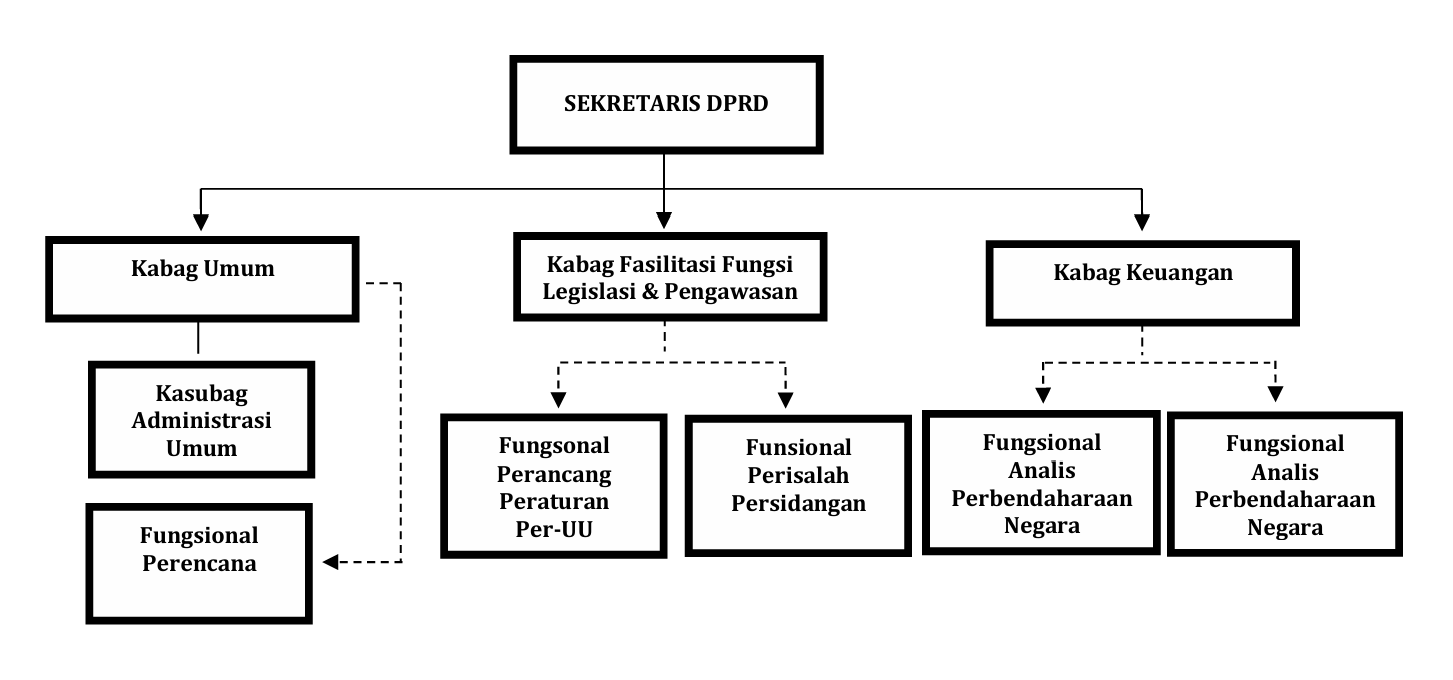 Struktur Organisasi